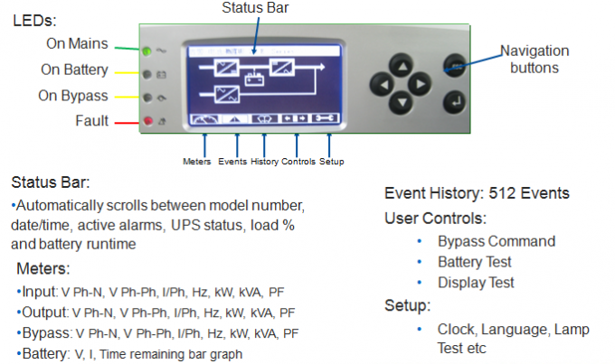 Zwarte e-Reeks 3 Uninterruptible Voeding UPS van Fase de Online UPS 15-400kva