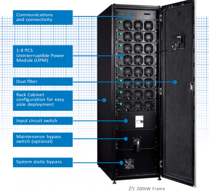 3 in 3 uit MODULAIR UPS 25 - 400 kW Hogere Duurzaamheidsenergie - besparing
